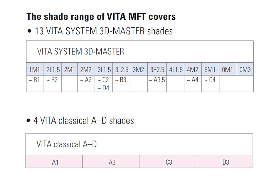 Vita Mft Mould Chart